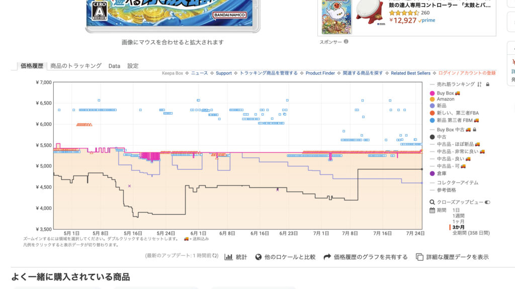 Keepa 変動グラフのサンプル